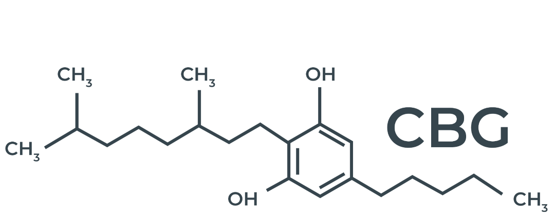 CBG molecule