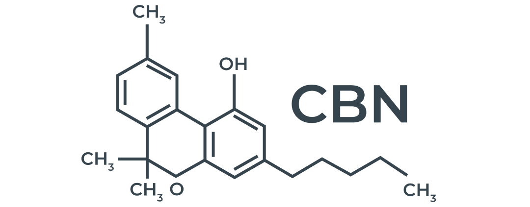 CBN molecule